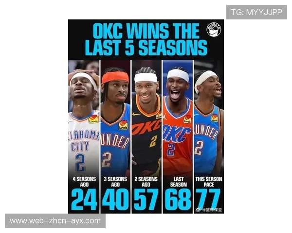 NBA排名风云：谁能在动荡赛季中笑到最后？