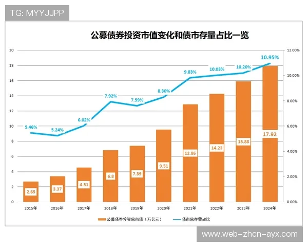数据党震惊：约基奇两分命中率逼近历史极值！